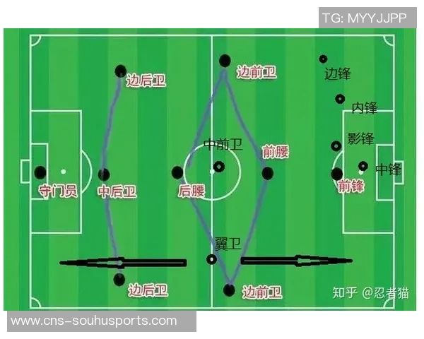 足球影子前锋的战术解析与发展趋势探讨